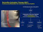 [ACC2011]来自Rheos Pivotal试验的结果：压力感受器激活治疗能使顽固性高血压患者血压降低